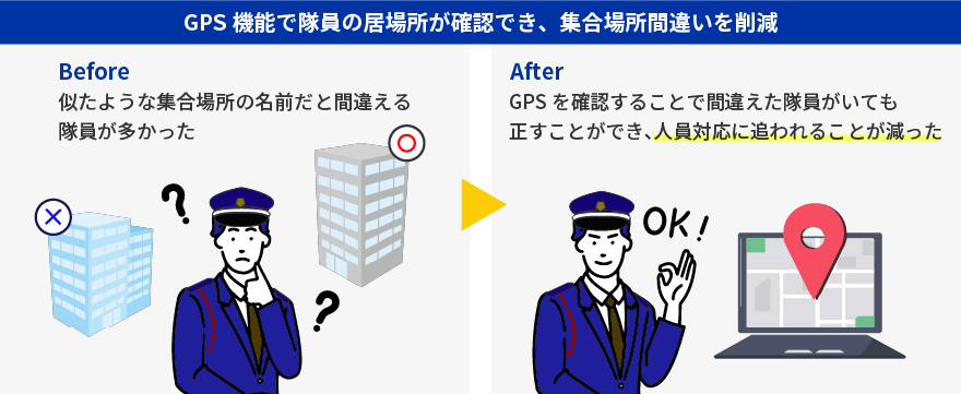 GPS機能で隊員の居場所が確認でき、集合場所間違いを削減